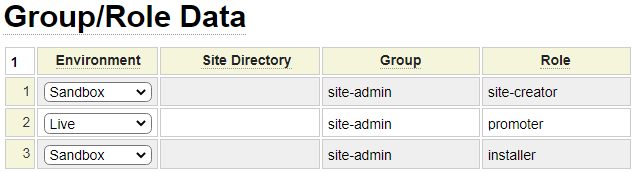 Add site-admin Group with installer Role