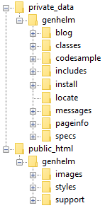 GenHelm IDE installation folders
