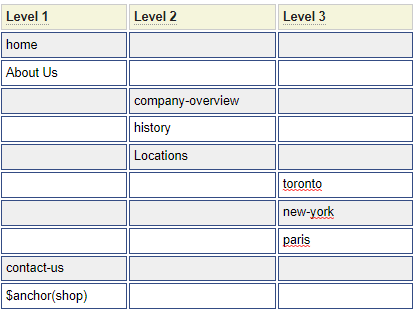 Specification Used by the bootnav Model