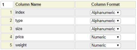 Column definition grid