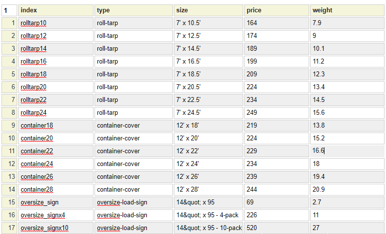 Simple datasheet