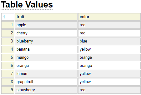 Sample datasheet spec