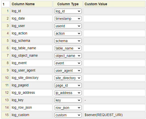 Comprehensive list of log file columns