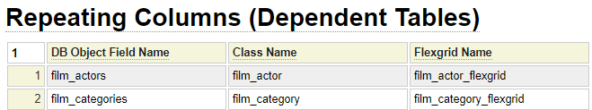 Dependent Tables Grid