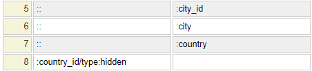 Form showing hidden country_id