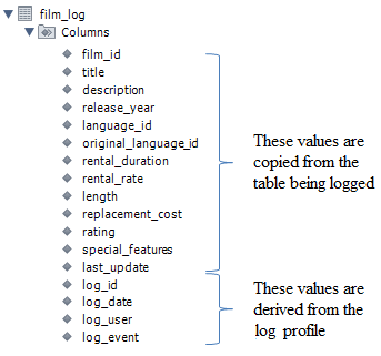 Sample log file definition