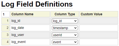 Sample db_log_profile definition