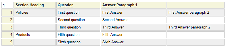 Sample FAQ questions and answers