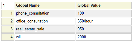 Globals rates table