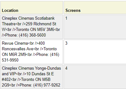 Marker Tab Information