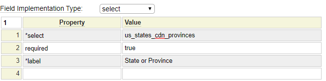 html_field_type address/state_or_province