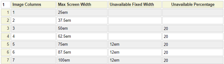 Screen Widths Used to Define Media Break Points