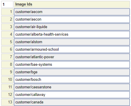 This is a sample specification for the imagelist model