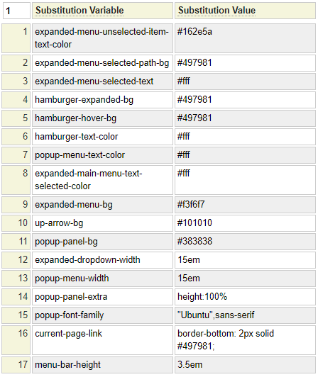 Settings to configure rmlmenu css