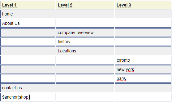 Specification Used by the Menu Model