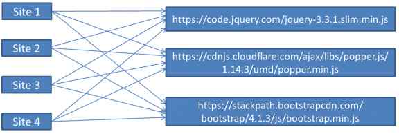 This shows how complicated the references can be without using packages.