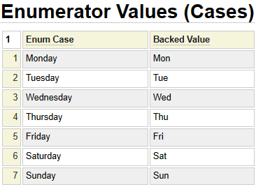 Backed Enumeration definition