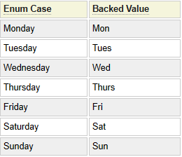 This is a sample specification for the php_enum model