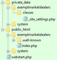 Website Folder structure