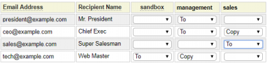 Sample recipient definition