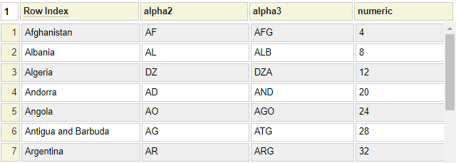 Supplied country codes