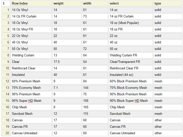 php Array Data Values