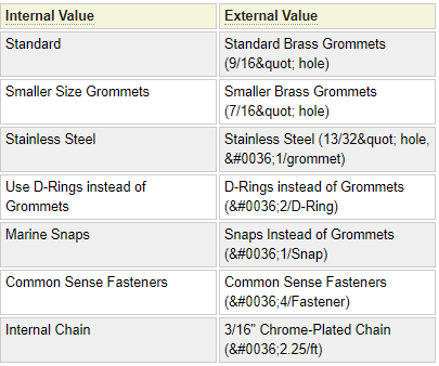 Sample select definition