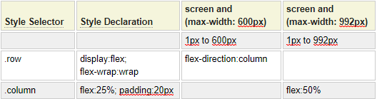 This is a sample specification for the styles model, the image below shows how this would be generated into css