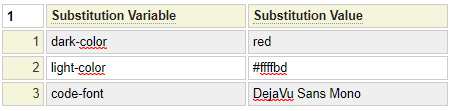 Defining substitution variables