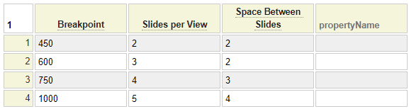 Breakpoint Properties Grid