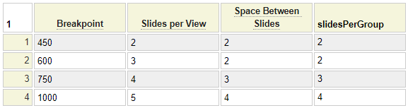 Breakpoint with slidesPerGroup property