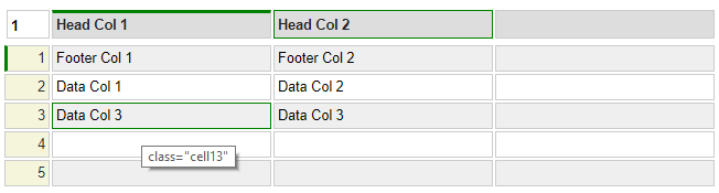 Green indicators let you know that certain rows, columns or cells have properties set