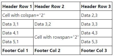 Rendered results from the above specification