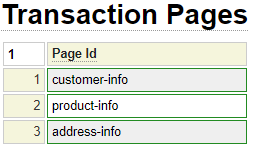 List of forms involved in a transaction