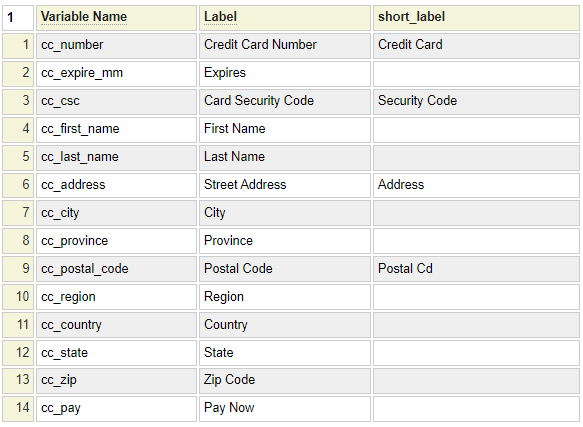 short_label can be used to code mobile versions of field labels