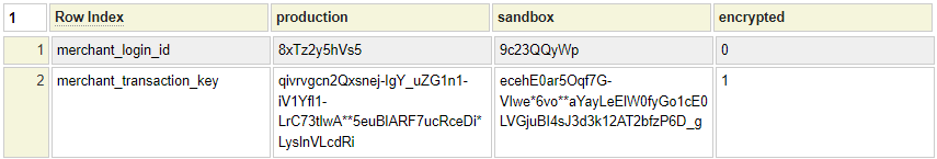 Authorize.net configuration