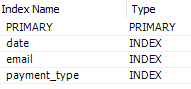 Index fields added in MySQL workbench