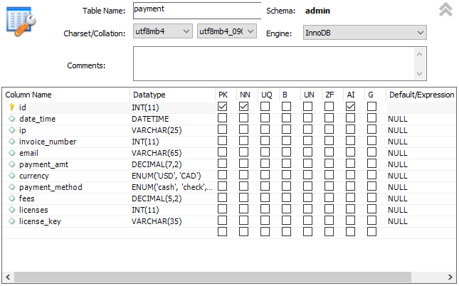 MySQL Payment Table Definition