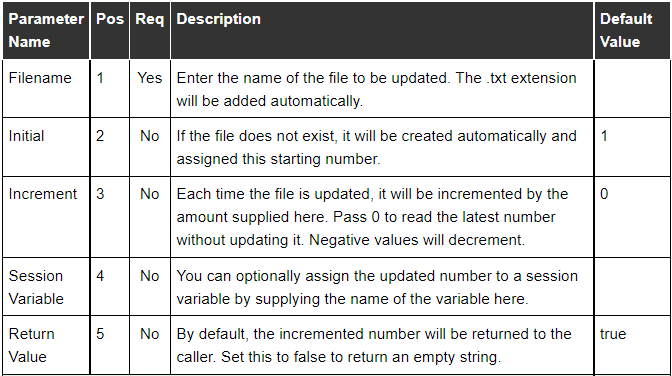 nextnum Parameters