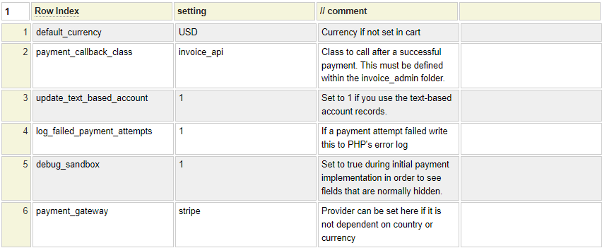 Required payment config file