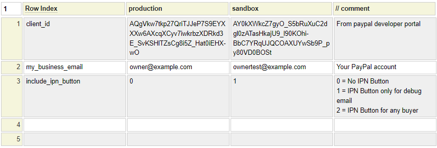 Example of a PayPal Config File Definition