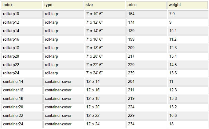 product Datasheet