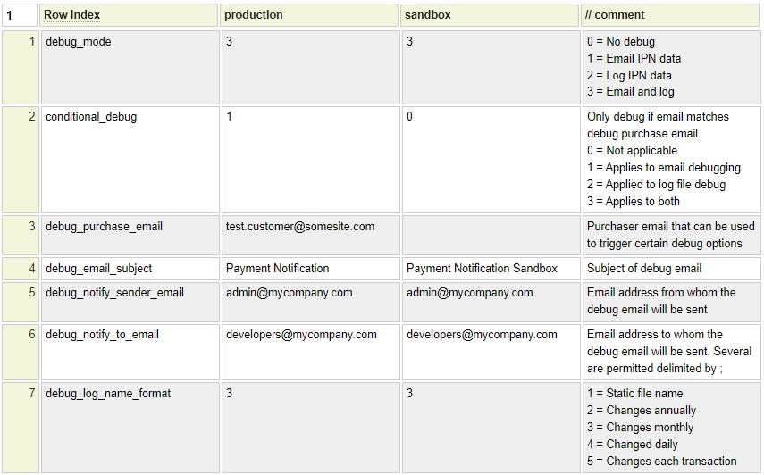 Example of config for payment notifications