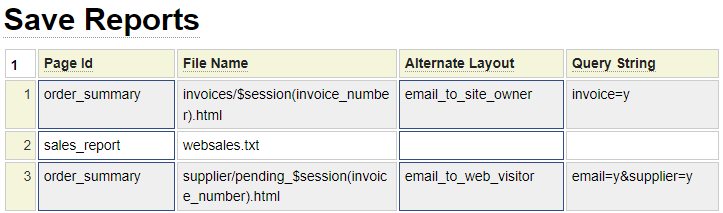 Sample saved reports