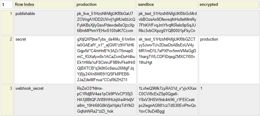 Sample Stripe Config Definition