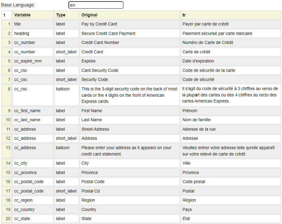 Sample translations to French