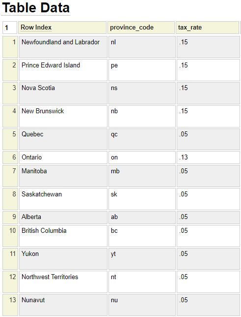 Sample tax rate table