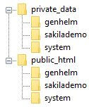 Webserver after installing sakilademo